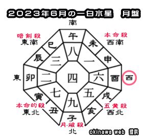 2023年吉方|【2023年】一白水星の吉方位と凶方位｜九星吉方位カレンダ